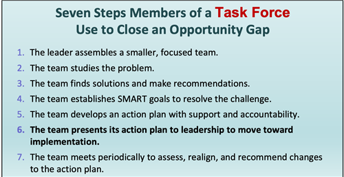 Task Forces